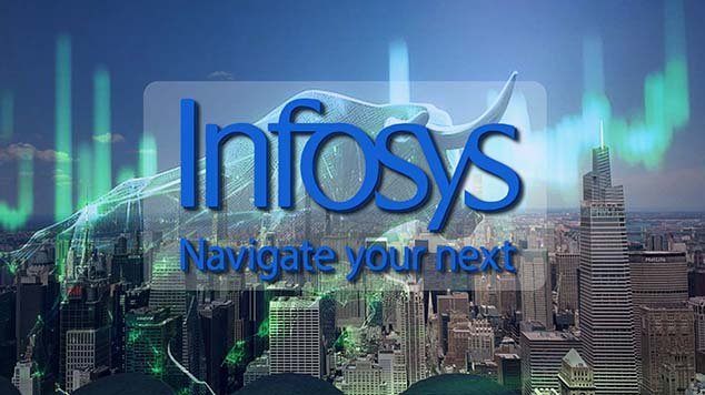 Infosys shares drop nearly 9% in early trade and here is the reason behind it.
